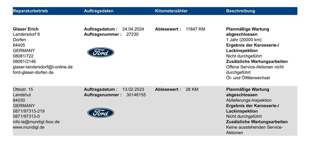 Ford RAPTOR 2023 г. Серый, пробег 47720 км
